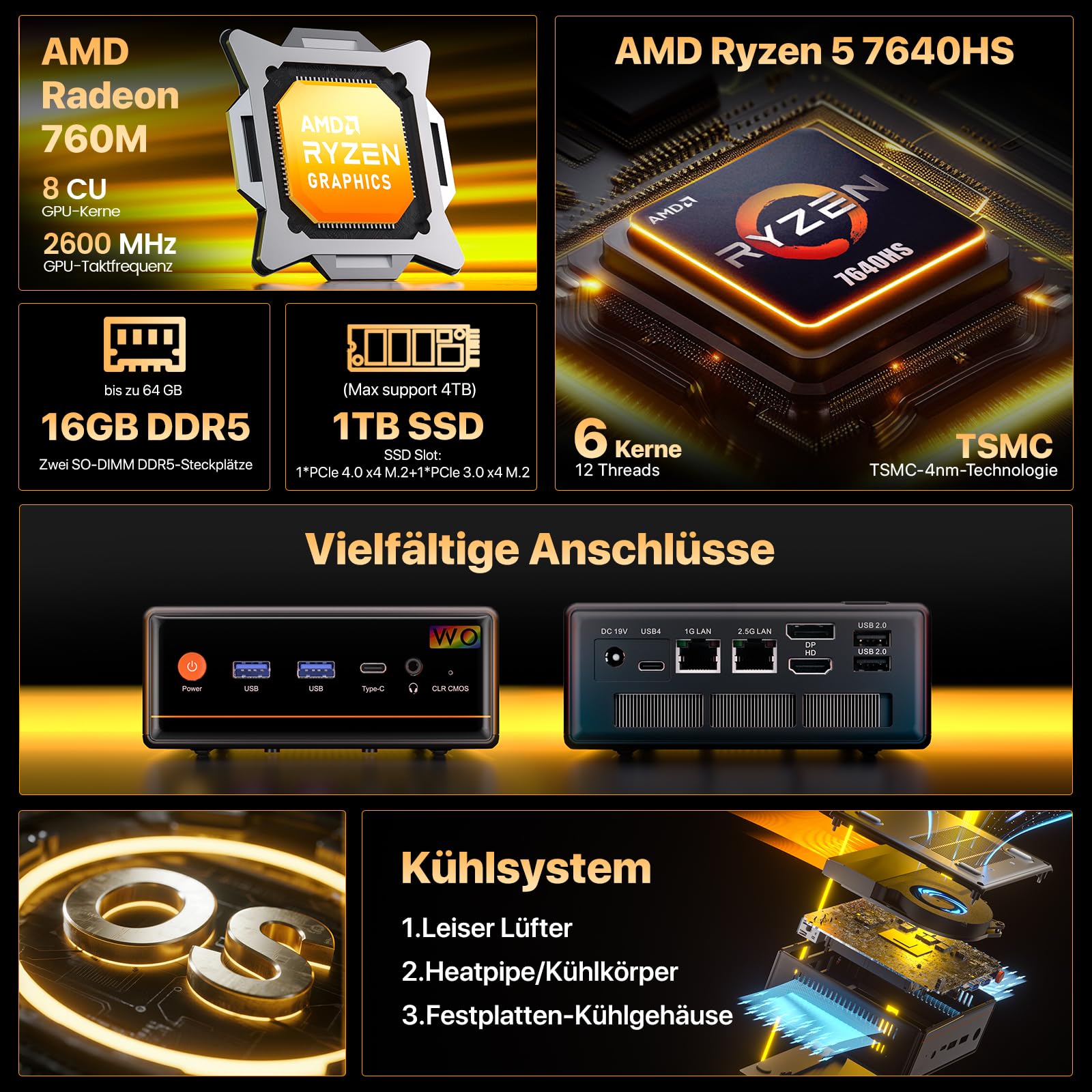 PELADN Mini PC Gaming, Ryzen 5 7640HS (Upgraded 6600H/6800H, up to 5.0GHz), 16GB DDR5 1TB SSD, Dual LAN, Quad Display, Mini Desktop Computer, WiFi6/BT5.2/USB4/USB3.2/DP/HD, for Home, Office & Gaming