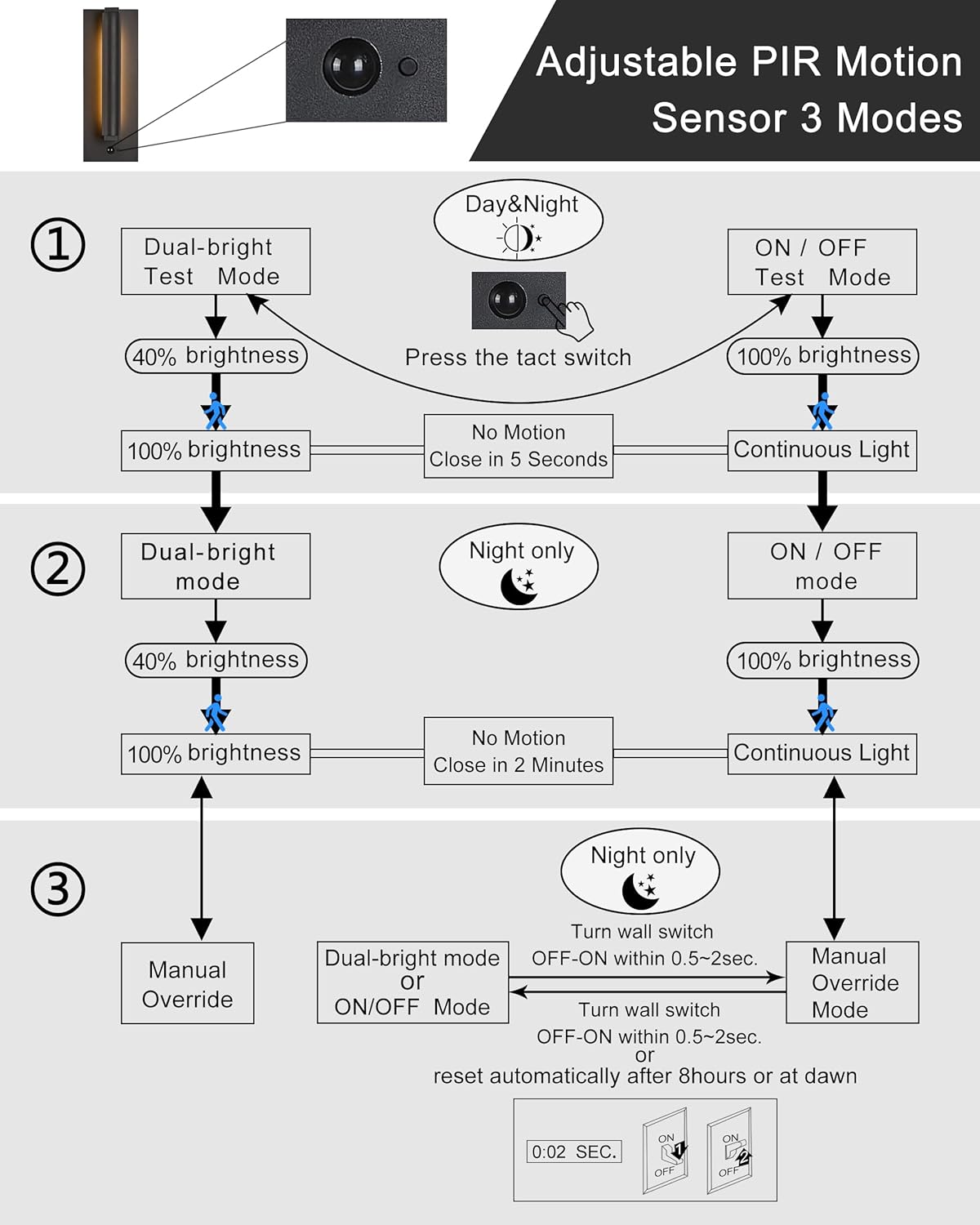 Modern PIR Motion Sensor Outdoor LED Wall Light, with a Rotatable Beam and 245° Adjustment, 3 Lighting Sensor Modes, IP65 Waterproof, Suitable for Porches, Balconies, Gardens, Garages.