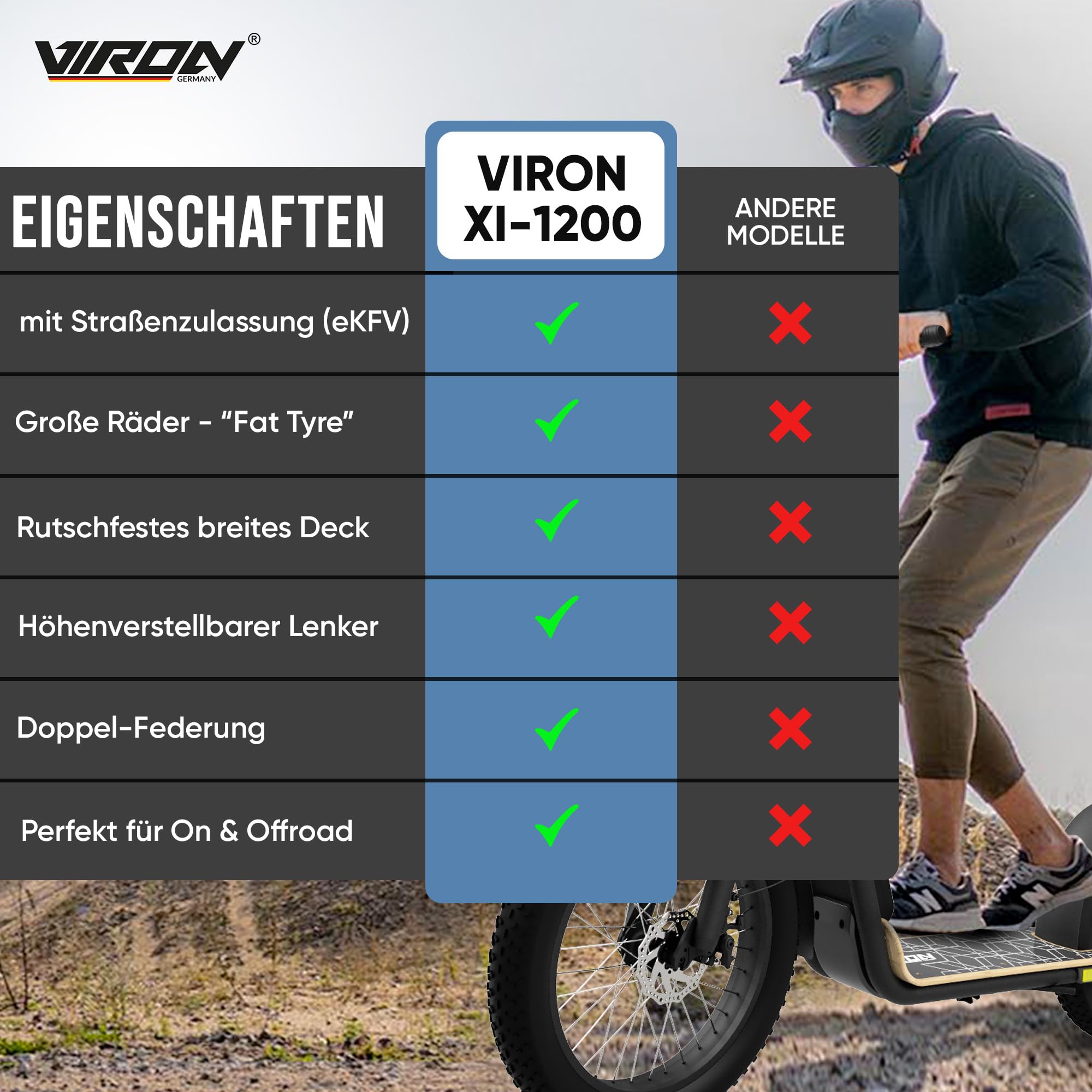 Elektro Scooter mit Straßenzulassung ABE E-Scooter Elektroroller eKFV Zulassung Faltbar Roller EScooter