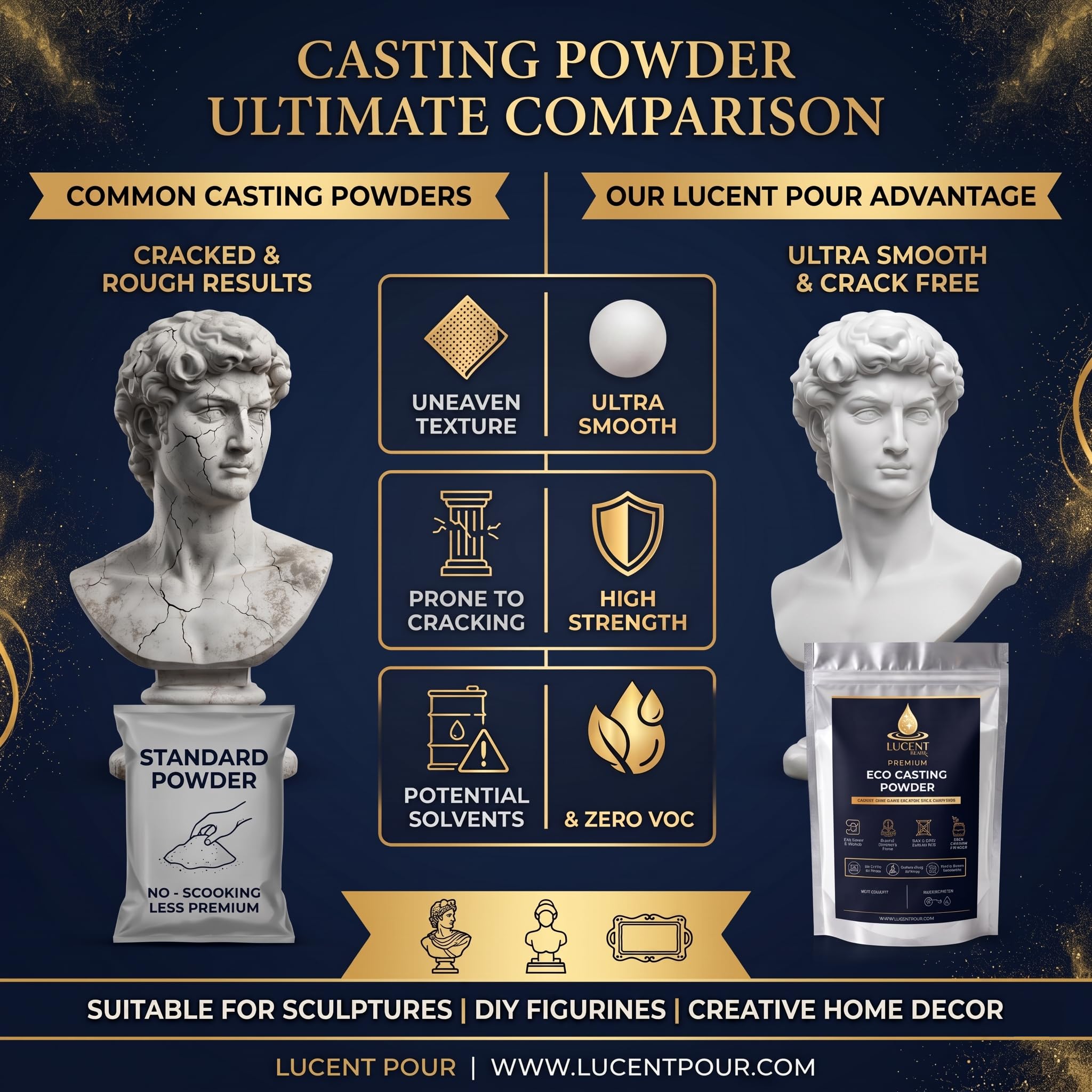 Premium Eco-Resin Casting Powder - Smooth Finish -3