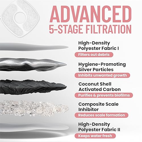 Miniatura 9 de Veken Fuente de agua para gatos con tanque desmontable, fácil de limpiar y montar, dispensador automático de bebidas para mascotas de 84 oz2.5 L con