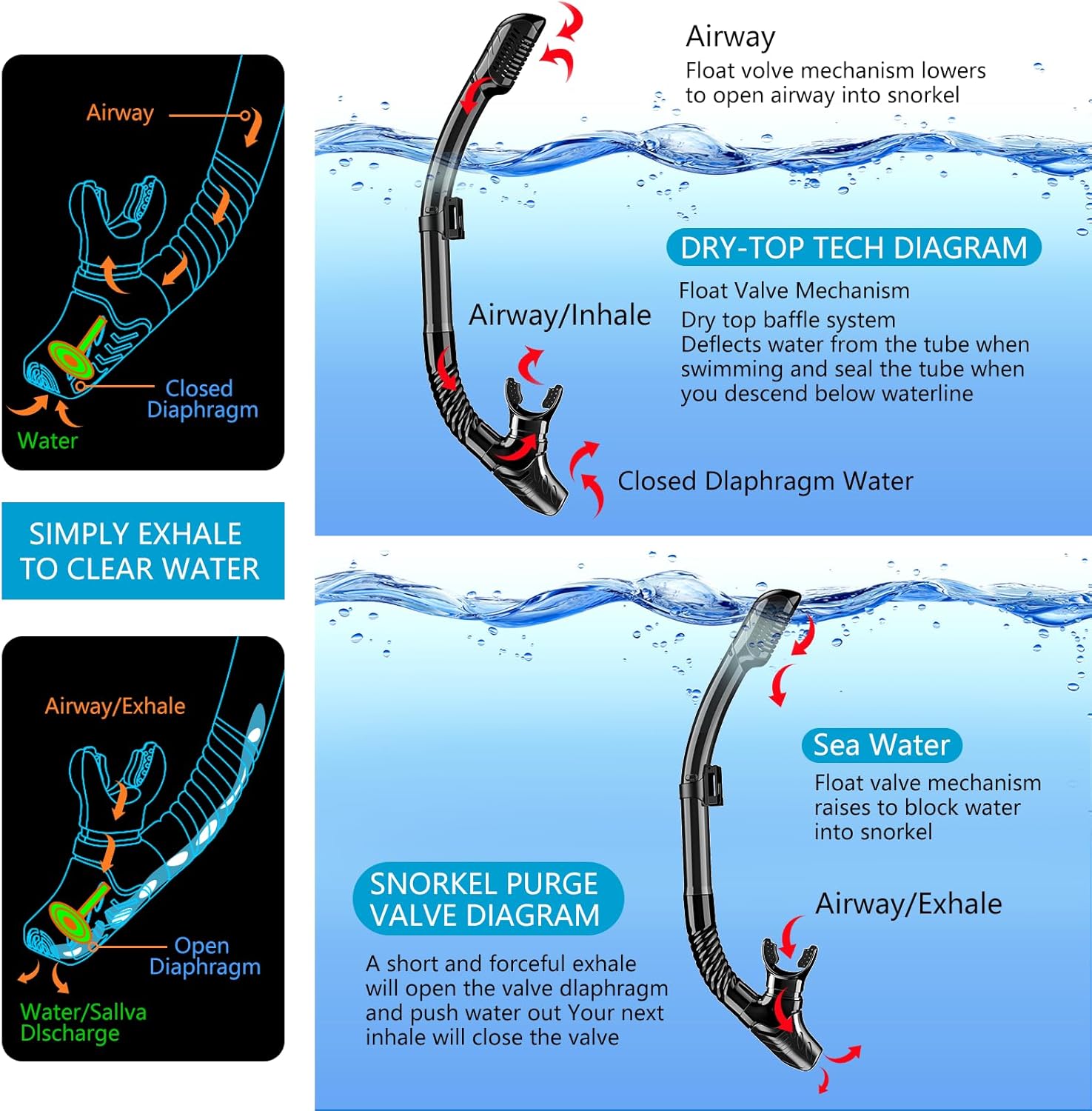 Snorkeling Gear for Adults, Snorkel Set Scuba Diving mask Dry-Top, Adult Swimming Goggles with Nose Cover, HD Tempered Glass Panoramic Anti-Leak Anti-Fog - Image 4