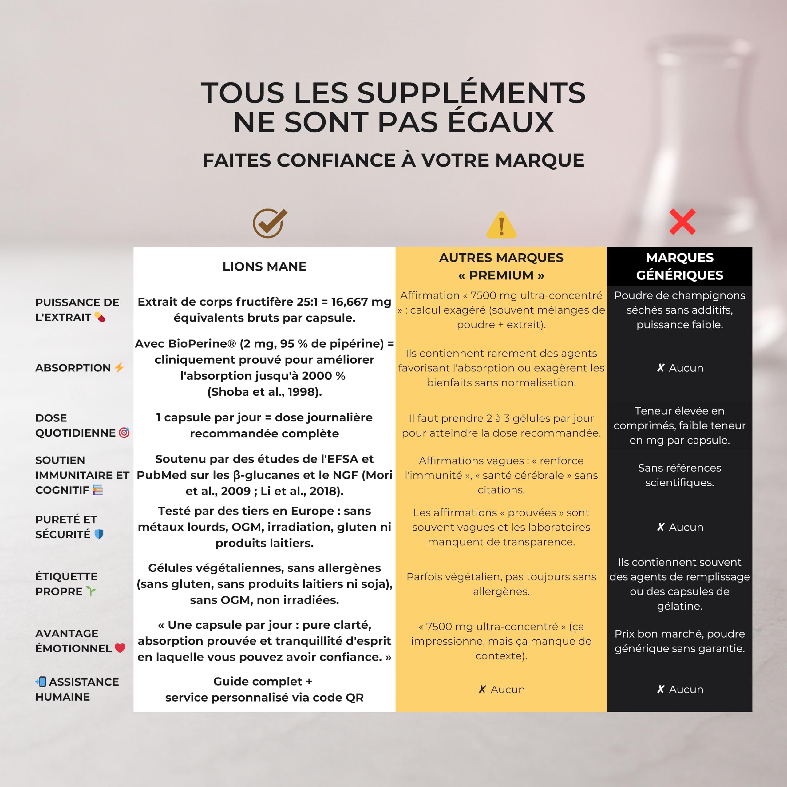 Lions Mane Bio – Gélules Criniere de Lion Haute Puissance 16,000mg – Extrait 25:1 Ultra-Concentré avec BioPerine® – Riche en Polysaccharides & Bêta-Glucanes – 6 Mois – Naturel, Mémoire & Immunité
