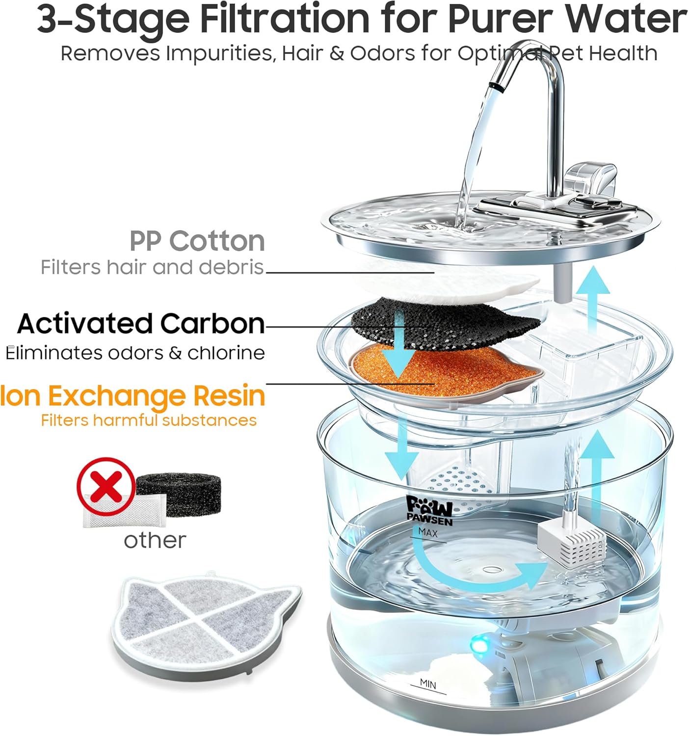 Ultra-Quiet Clear Glass Pet Fountain - 70oz/2.1L for Small Dogs & Cats,Automatic Water Dispenser with 3-Stage Filter & 3 Spray Heads | Dishwasher Safe,Indoor Use