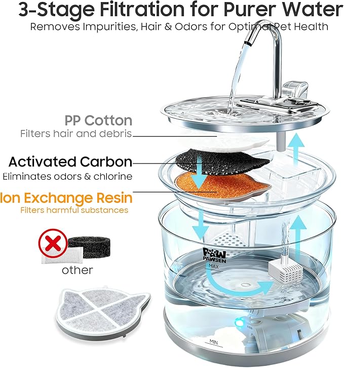 Fuente Automática para Mascotas de Vidrio - 2.1L para Gatos y Perros Pequeños miniatura 5