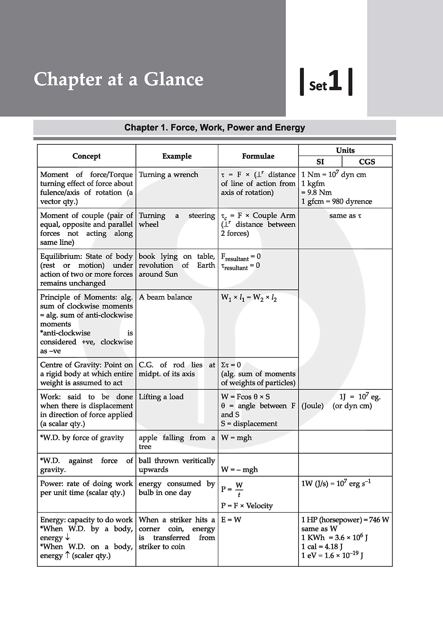 Oswal - Gurukul Chemistry Most Likely Question Bank For ICSE Class 10 (2023 Exam) - Categorywise & Chapterwise Topics, Latest Syllabus Pattern and Solved Papers 3