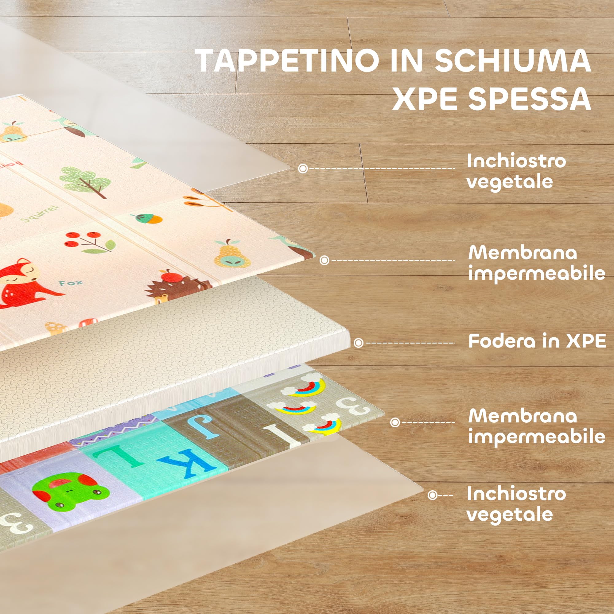AIYAPLAY Tappeto per Bambini 0-3 Anni con Numeri e Lettere e Superficie Impermeabile, Tappeto Gattonamento in XPE e PE, 180x150x1 cm, Multicolore