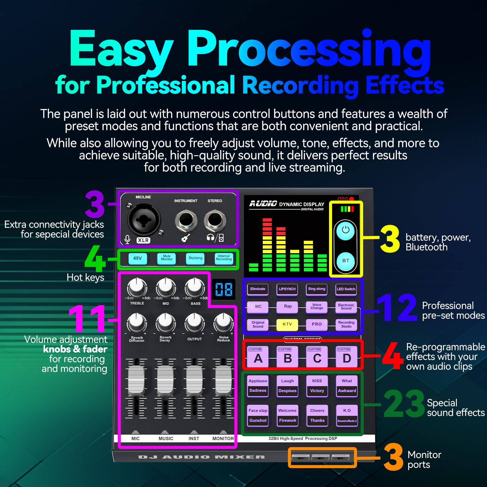 Scheda audio, mixer audio DJ con DSP, ingresso XLR, batteria integrata, scheda effetti sonori per live streaming, podcasting