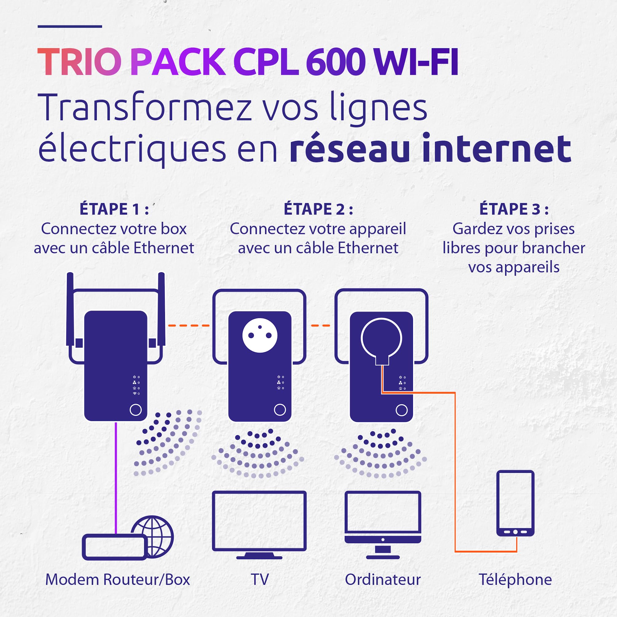 PLWF600TRIFRV2 Strong CPL 600 Mbps | Pack de 3 | Prise filtrée | Port Ethernet | Compatible boxs Internet | Idéal Multi TV | Streaming HD | Prêt à l'emploi | Garantie 4 Ans
