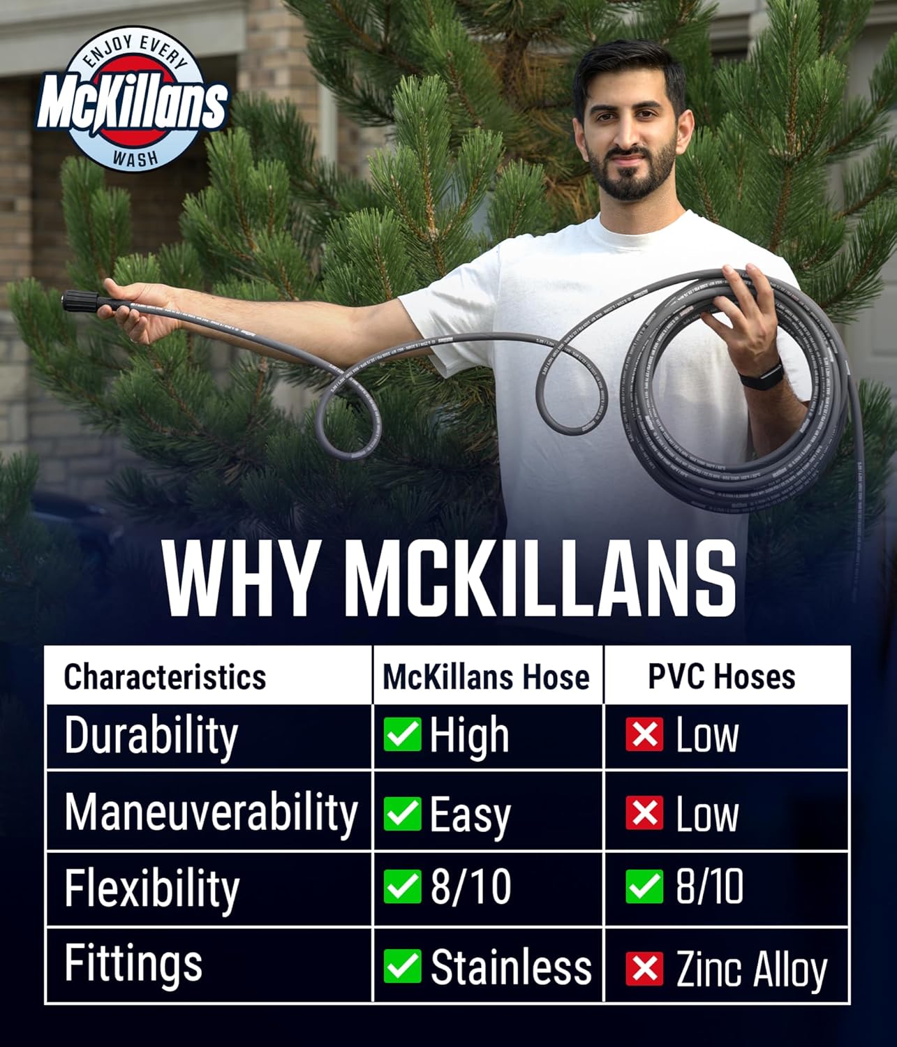 McKillans® Pressure Washer Hose 50 ft - Flexible & Kink-resistant - Steel-Braided & Durable- M22-14mm Stainless Steel Plug - Power Washer Hose - High Pressure 1/4" Inner Diameter - Long 50 ft Reach