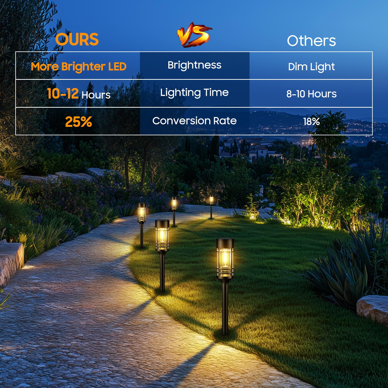 BUCASA Solarlampen für Außen Garten, 6 Stück Solarleuchten IP65 Wasserdicht Warmweiß