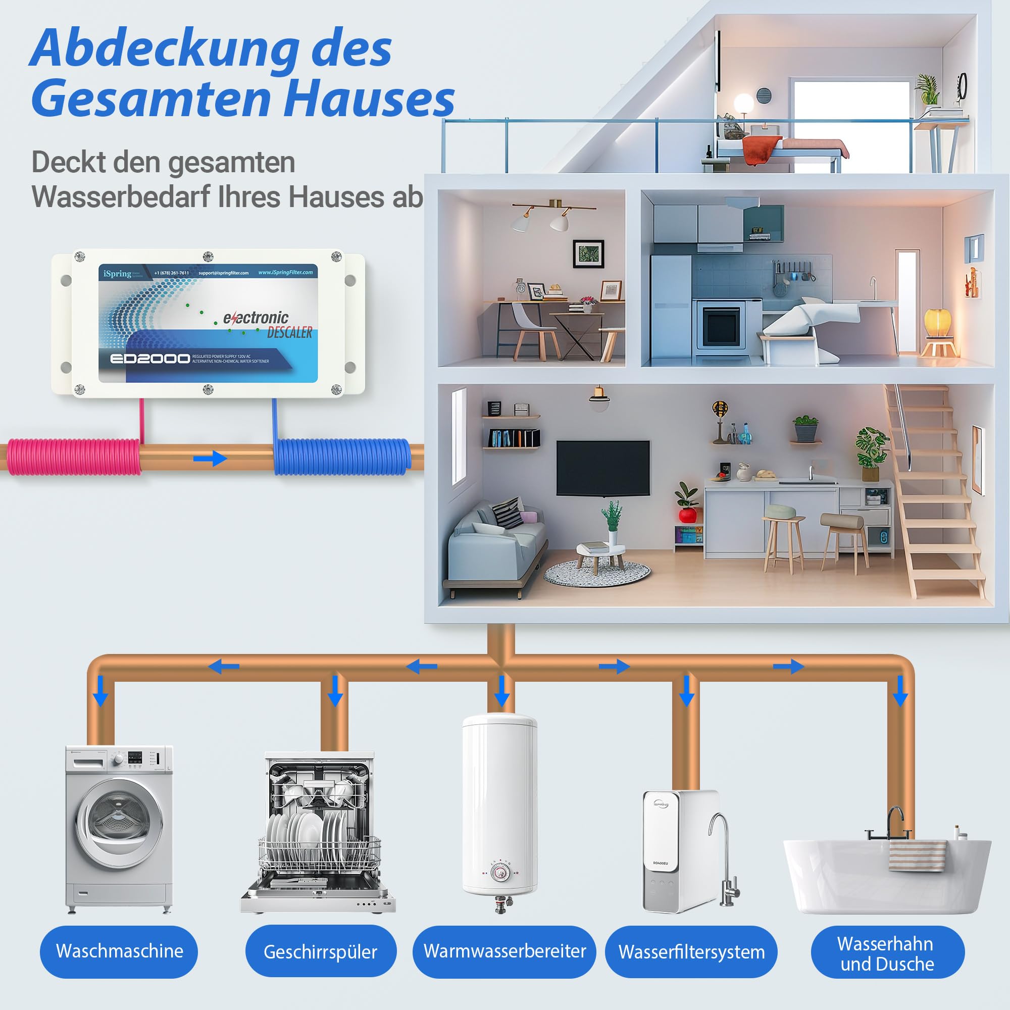 iSpring ED2000 Elektronischer Wasserentkalker, alternativer Wasserenthärter, Wasseraufbereiter für hartes Wasser, reduziert Kalkablagerungen