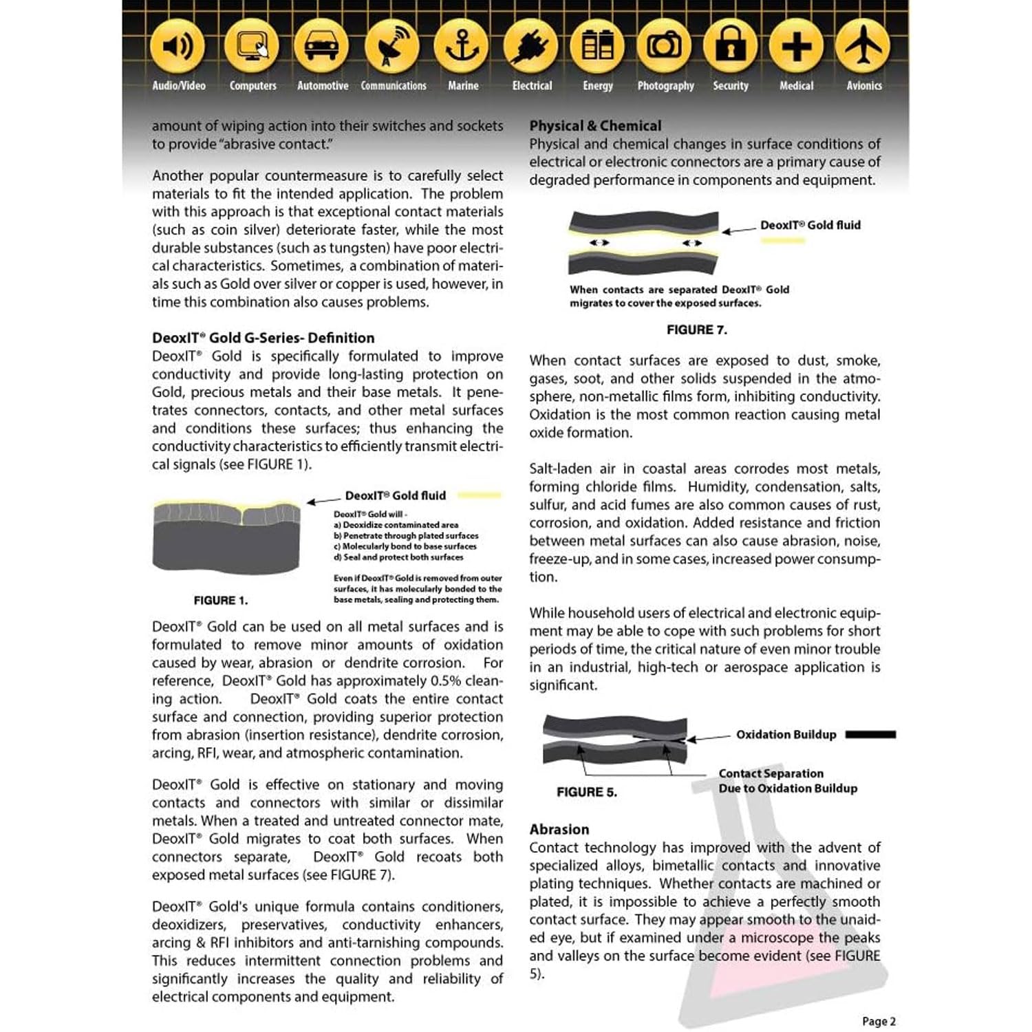 Caig DeoxIT G5S-6 Gold - Spray de contacto con gamuza de microfibra Keepdrum