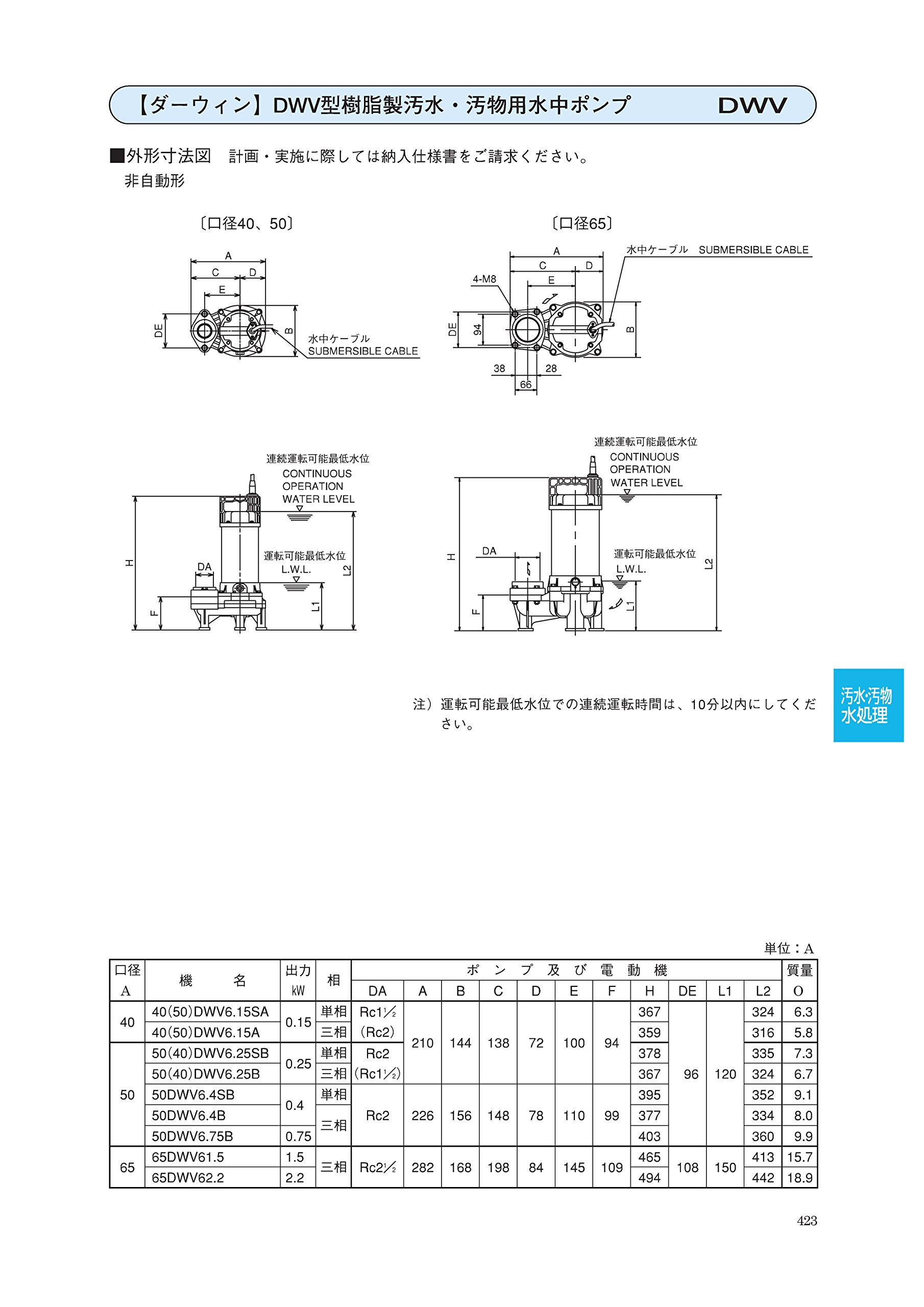 Amazon | 荏原製作所 ダーウィンシリーズ DWV型 樹脂製汚水