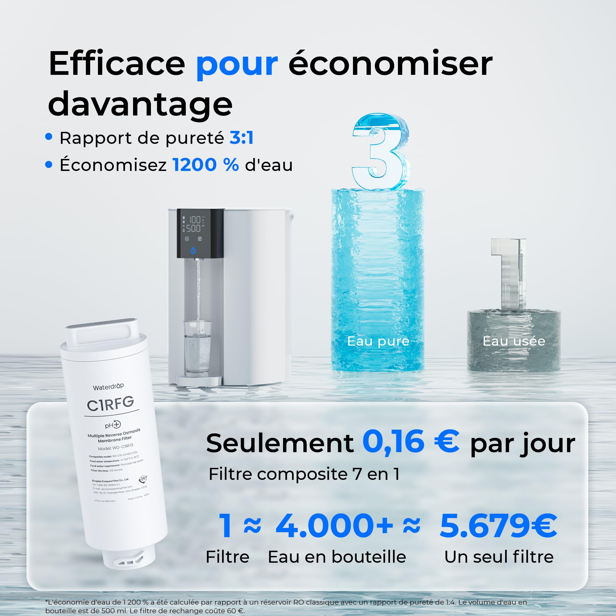 [Minéraux Alcalins] Waterdrop CoreRO Système d’Osmose Inverse, Certifié NSF/ANSI 58 & 372, Filtre RO de Comptoir à 7 Étapes, sans Installation, Réduit les PFAS, sans BPA, WD-C1SL