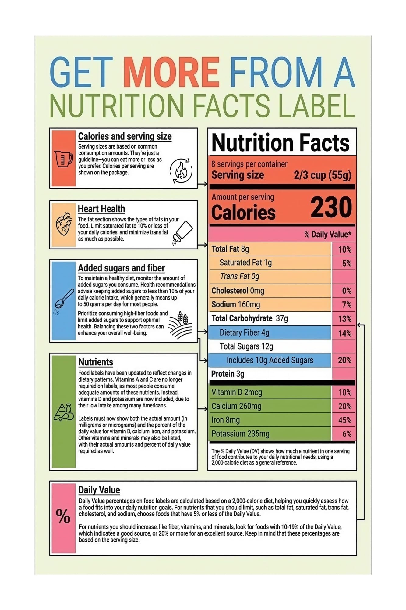 ZDVHOMCB Educational Kitchen Poster Decoding Nutrition Labels and Ingredients Food Fact Chart Wall-Art for Home School and Pantry​(Framed,12x18inch(30x45cm))