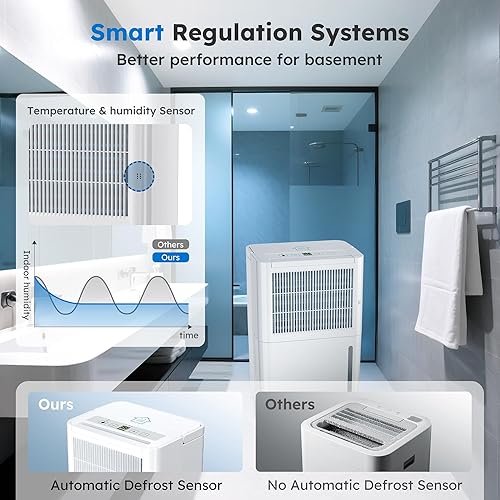 Miniatura 4 de Deshumidificadores de 2500 pies cuadrados con manguera de drenaje para el hogar, deshumidificador portátil de 30 pintas para habitación grande con