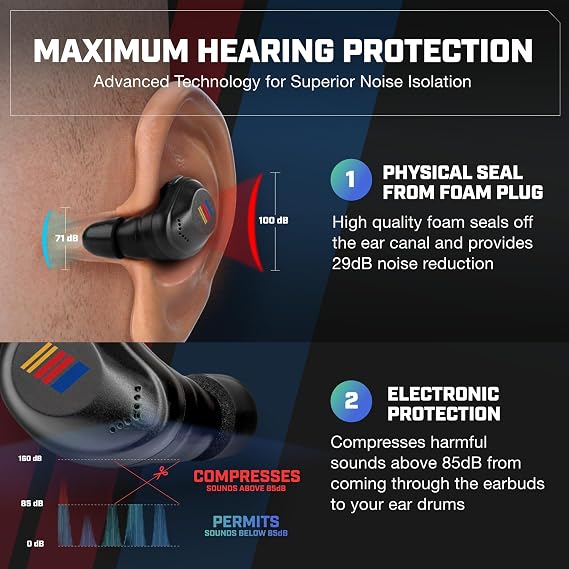 AXIL XCOR PRO NASCAR Wireless Bluetooth Earbuds, HearPRO Hearing Protection | Touch Control, Dust & Water Resistant, Wind Resistant, True Wireless Earbuds For Hearing Protection