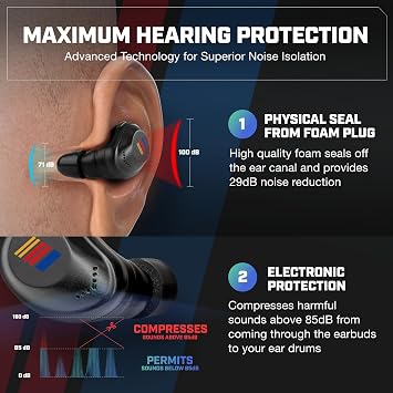 AXIL XCOR PRO NASCAR Wireless Bluetooth Earbuds, HearPRO Hearing Protection | Touch Control, Dust & Water Resistant, Wind Resistant, True Wireless Earbuds For Hearing Protection