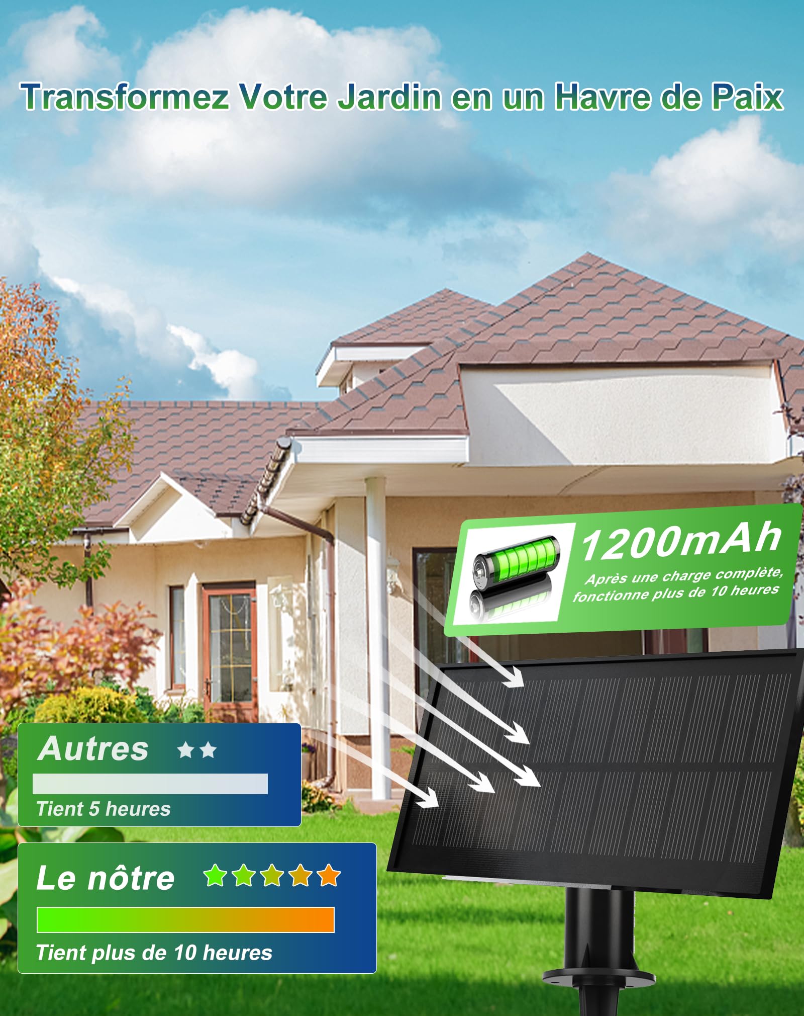 Zuske 9.5M Guirlande Solaire Extérieur, 15+1 LED Ampoules Guirlande Lumineuse Extérieure, 5 Modes, IP65 Guirlande Guinguette Solaire pour Patio, Jardin, Partie, Anniversaire, Mariage - Blanc Chaud