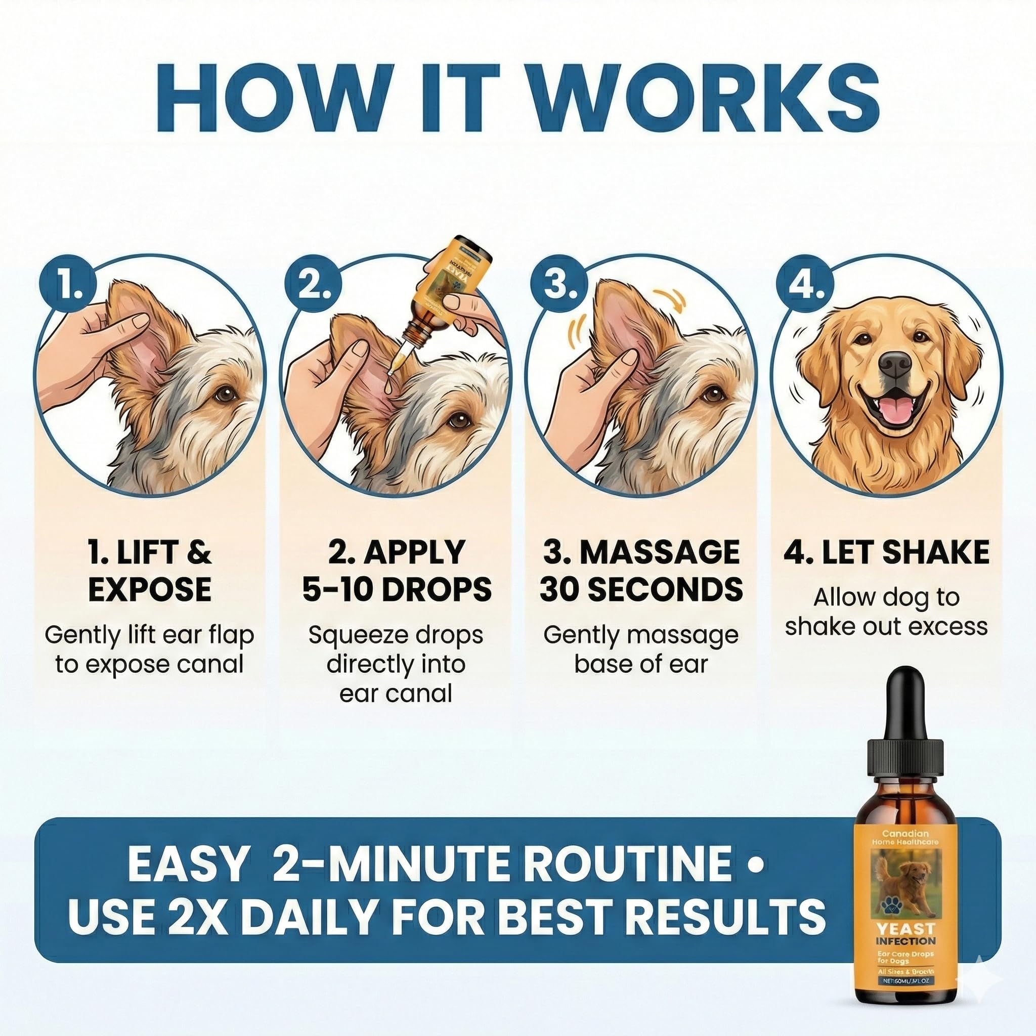 [2-Pack] Clinical Yeast Infection Treatment for Dogs for Cats & Dogs - Canadian Vet-Strength Dog Ear Cleaner Infection - Ear & Skin Itch Relief, with Probiotics for Pets (A Canadian Company) — view 5