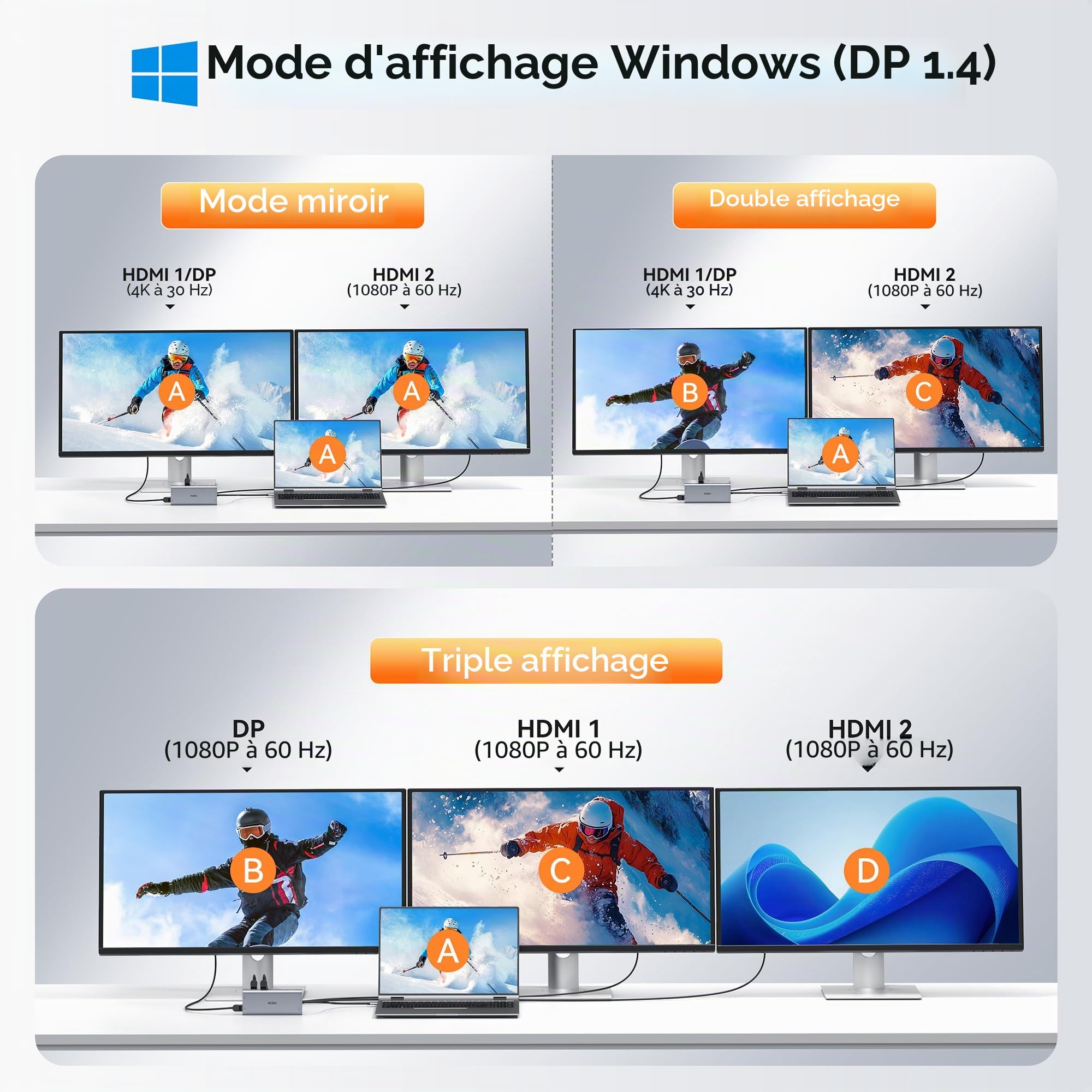 Station d'accueil pour ordinateur portable 2 écrans, station d'accueil USB C Hub adaptateur 14 en 1 avec double HDMI, port de données 10 Gbps, DisplayPort, Ethernet, PD, USB, SD TF, audio 3,5 mm