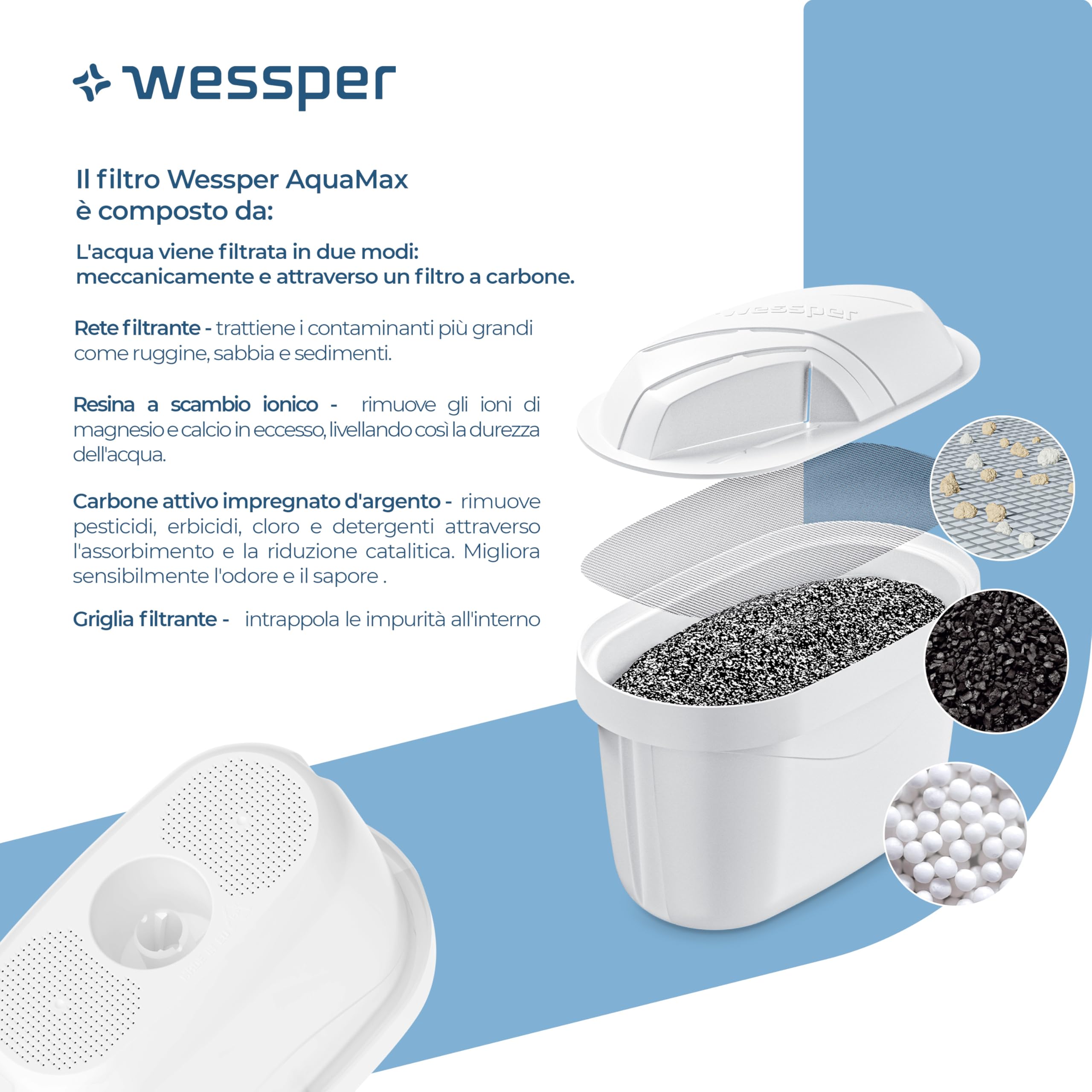 Wessper Caraffa Filtrante con Filtri, Caraffa per Frigorifero da 2,7 Litri, Cartucce per Acqua con Carbone Attivo e Rresina a Scambio Ionico, Caraffe e set di 6 Filtro - Blu