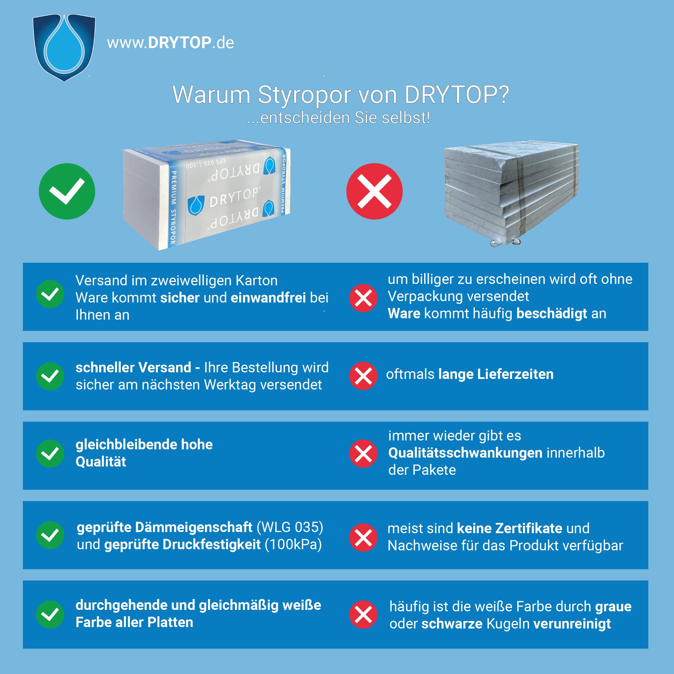 Styropor Dämmplatten EPS DEO 035 dm - 100 kPa Farbe: weiss (1 Paket Styroporplatten INHALT: 50mm 4,5m²) - sicherer Versand Ihrer Bestellung durch passgenaue 2-wellige Versandkartons