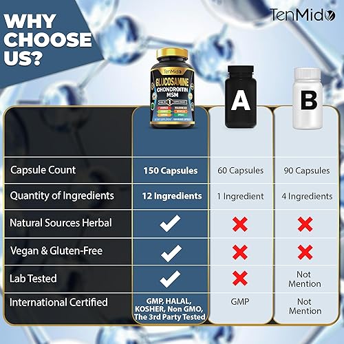 Miniatura 4 de Suplemento MSM de glucosamina condroitina  Fórmula 12 en 1  Combina con cúrcuma, ácido hialurónico, boswellia, omega-3, bromelina, jengibre y más