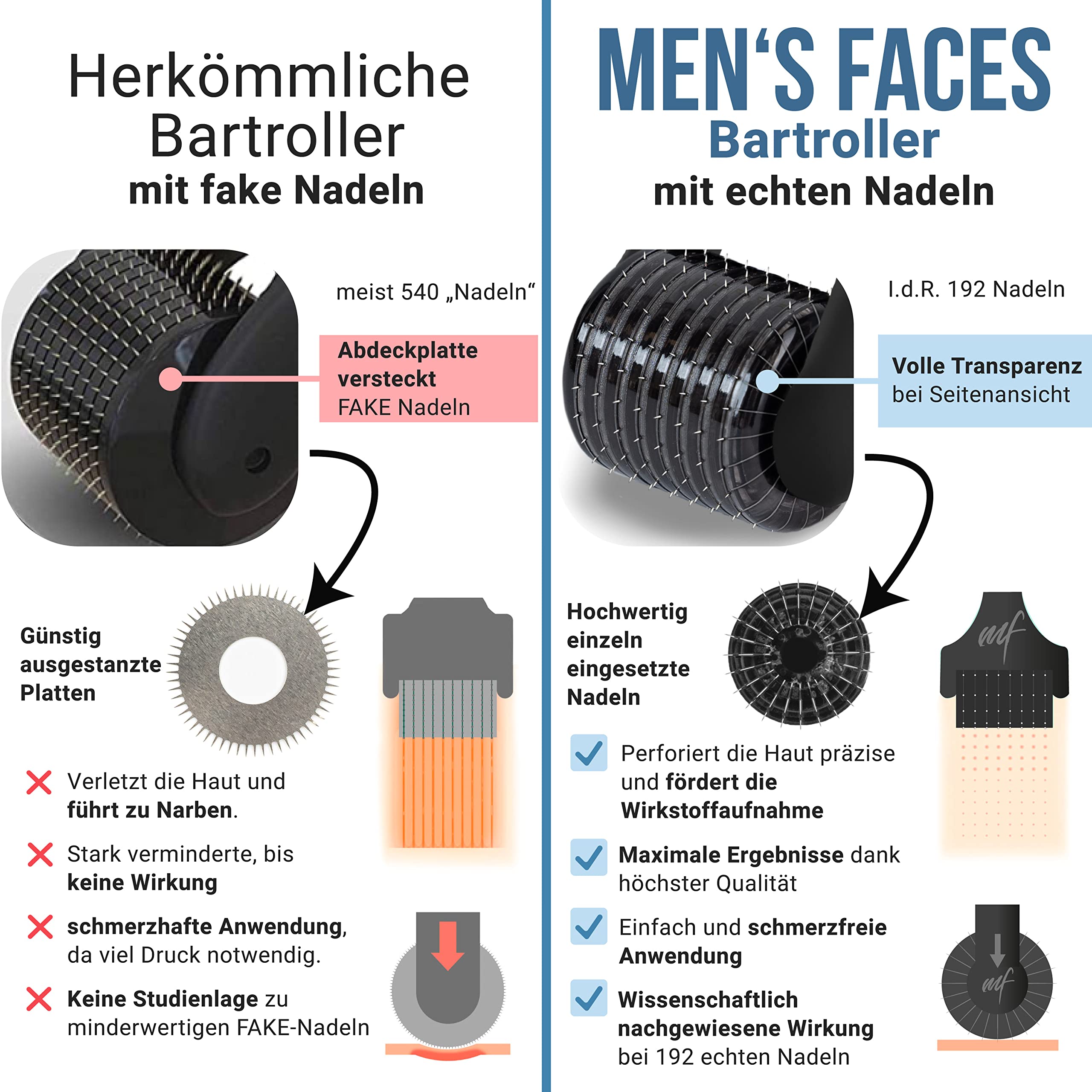 Bartroller 192 ECHTE Nadeln Dermaroller 0,5mm für Männer Bartwuchs & Haarwachstum beschleunigen
