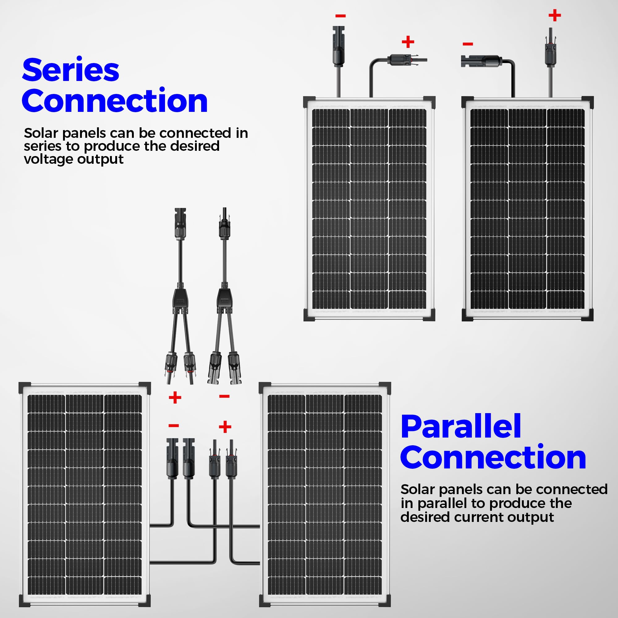 Voltset Pannello solare monocristallino ad alta efficienza, 100 W, 12 V, celle 9BB, impermeabilità IP67, adatto per camper, marine, tetti, casa, yacht, applicazioni off-grid (pannello singolo da 100