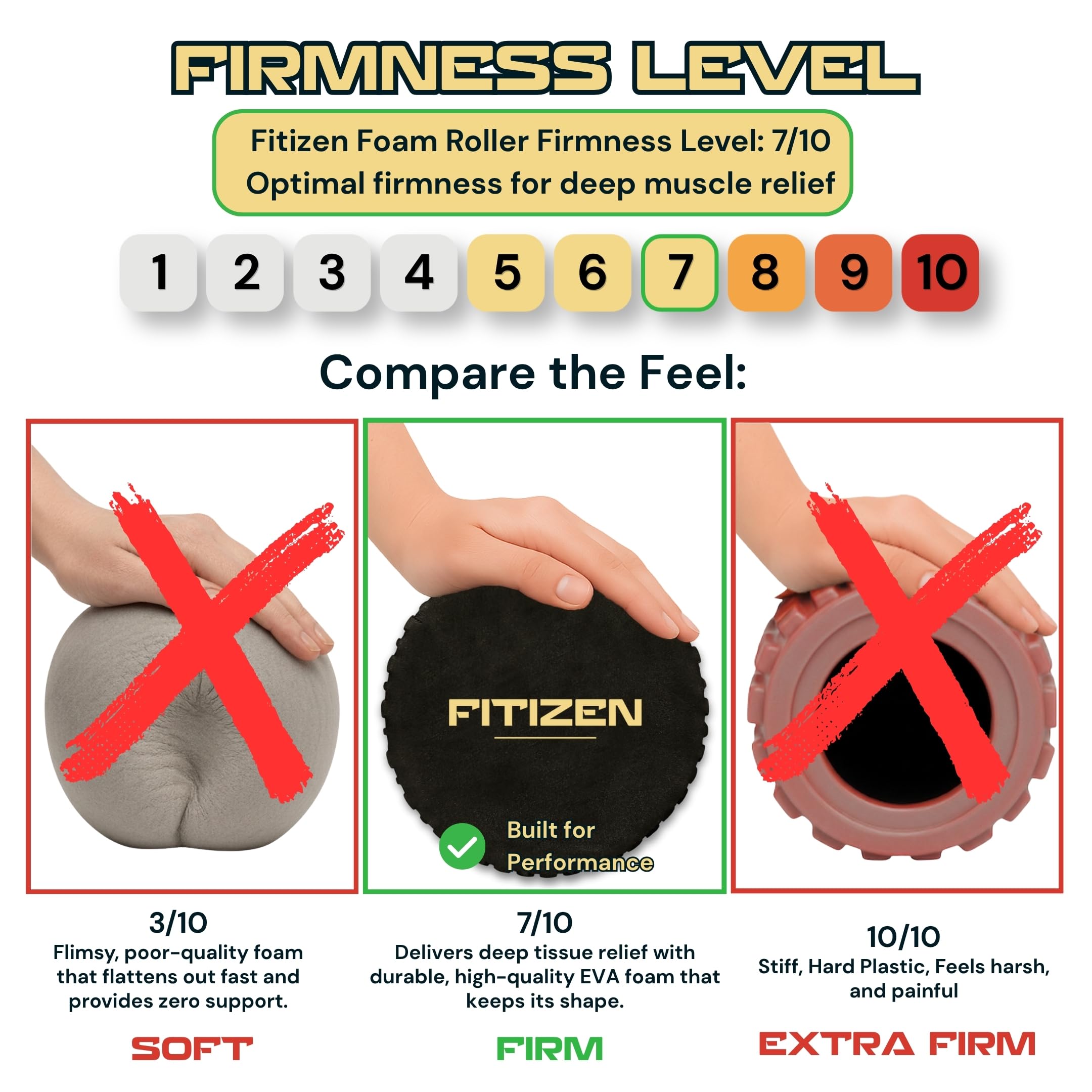 Fitizen Rullo in schiuma per massaggio muscolare, riabilitazione, dolore alla schiena, fisioterapia, tessuto profondo, attrezzatura per esercizi a casa, palestra, stress, yoga, pilates (nero, medio