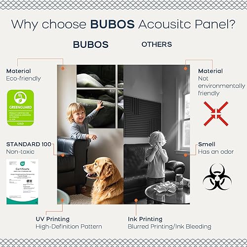Miniatura 77 de BUBOS Paquete de 8 paneles acústicos artísticos insonorizados, paneles de pared de 47.2 x 31.4 pulgadas, paneles de pared acústicos decorativos
