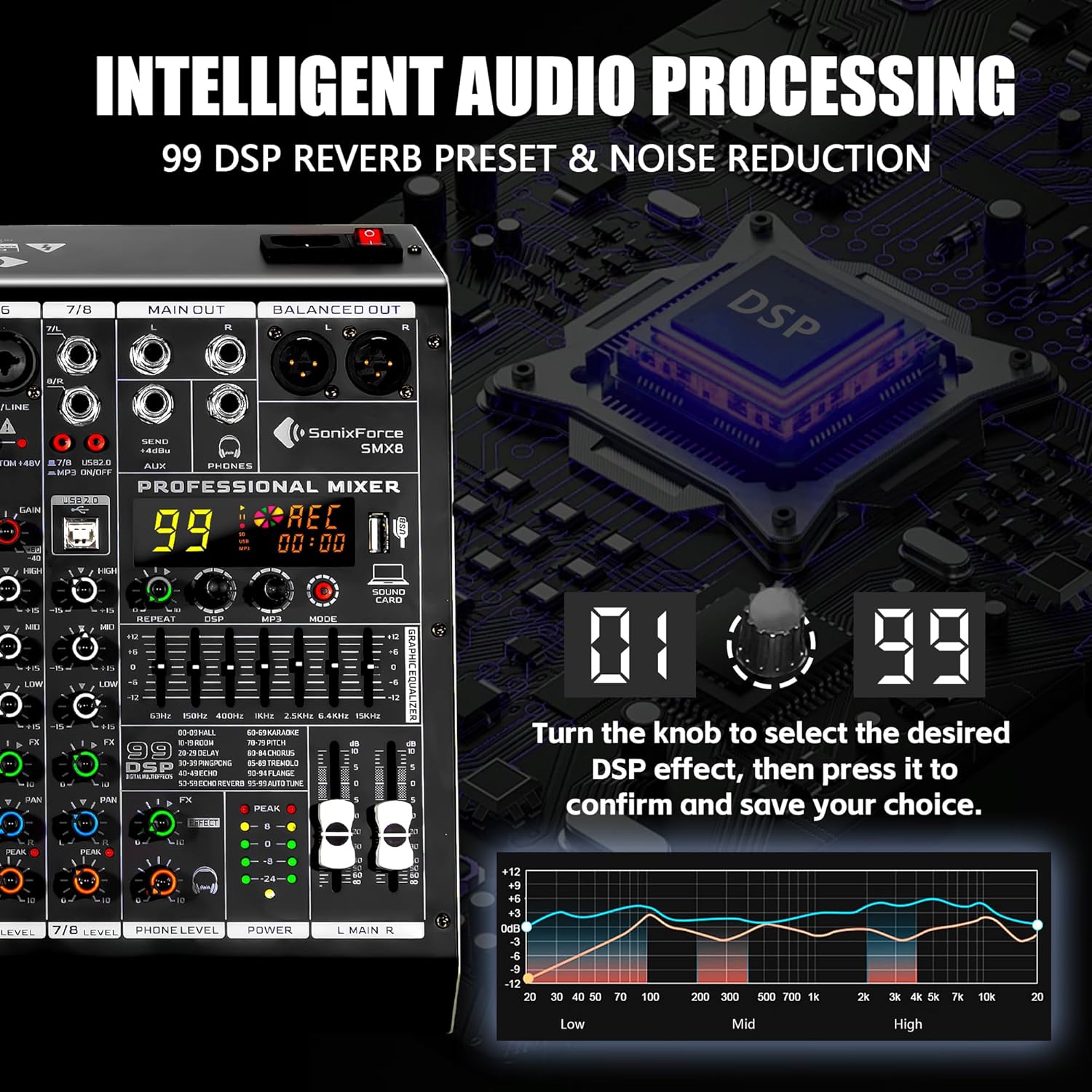 8 Channel Audio Mixer, 99 DSP Sound Board Console with 48V Phantom Power, Professional DJ Mixer for Podcasting, Streaming, Studio Recording (SMX8)
