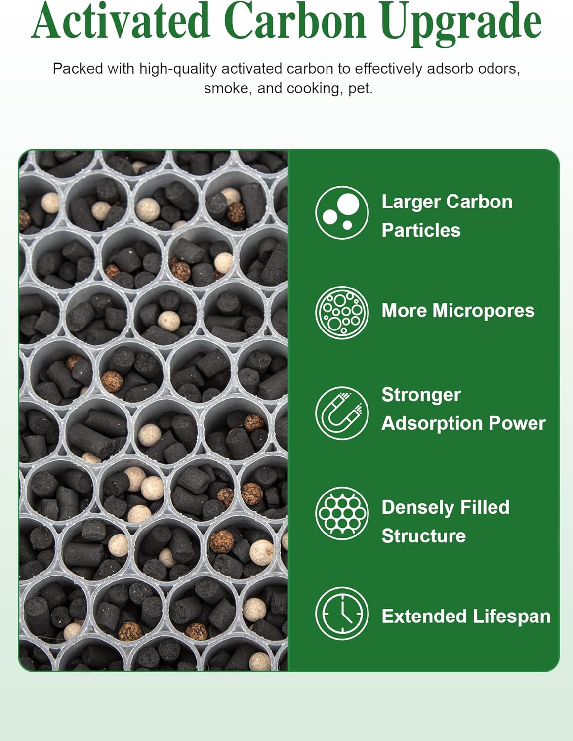 3000 Replacement Filter Compatible with Air Doctor 3000 Air Purifier, 2 Premium Filter + 2 Activated Carbon Filters + 8 Pre-Filters - Image 4