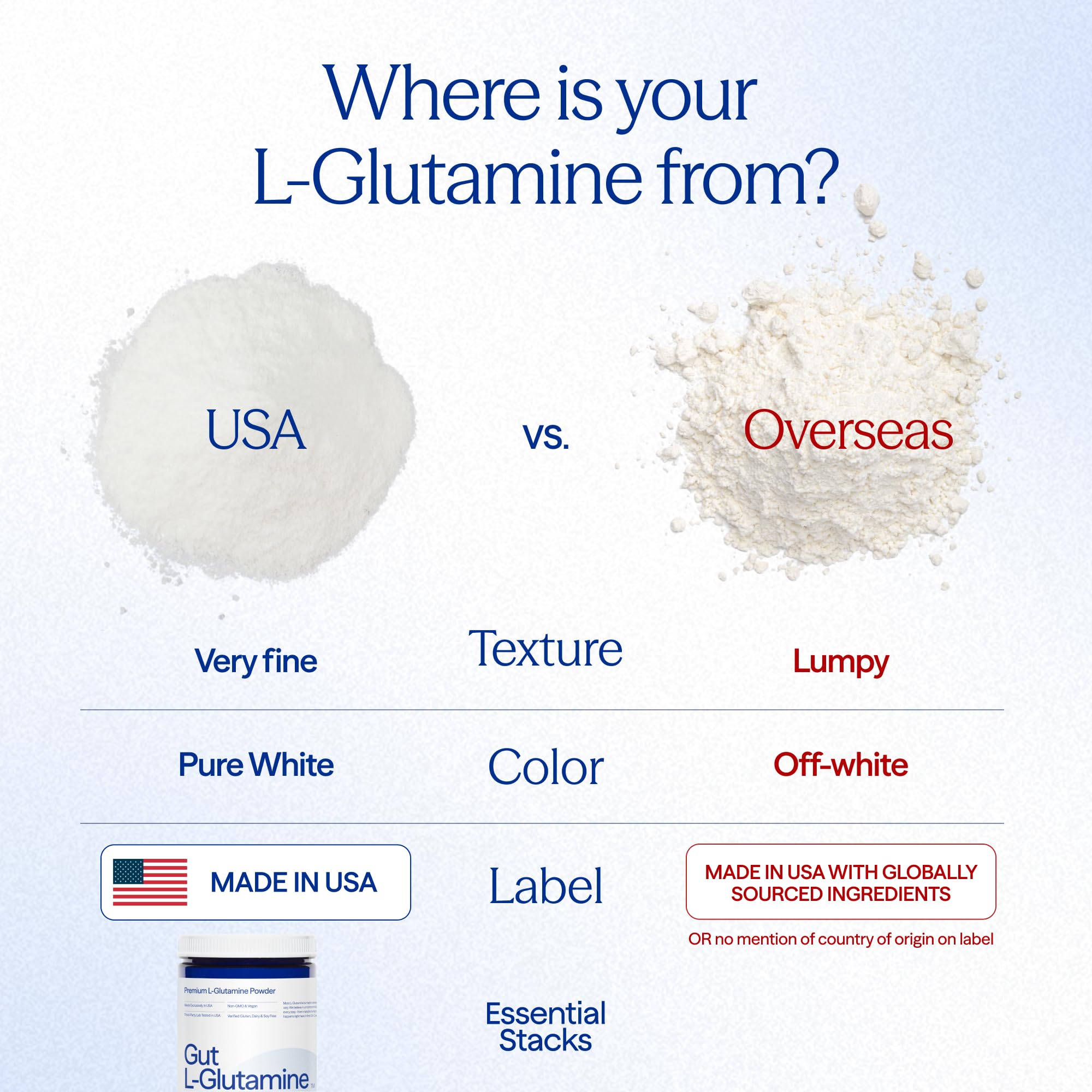 Essential Stacks Gut L-Glutamine Powder (Unflavored, 60 Servings) — Amazon image 5