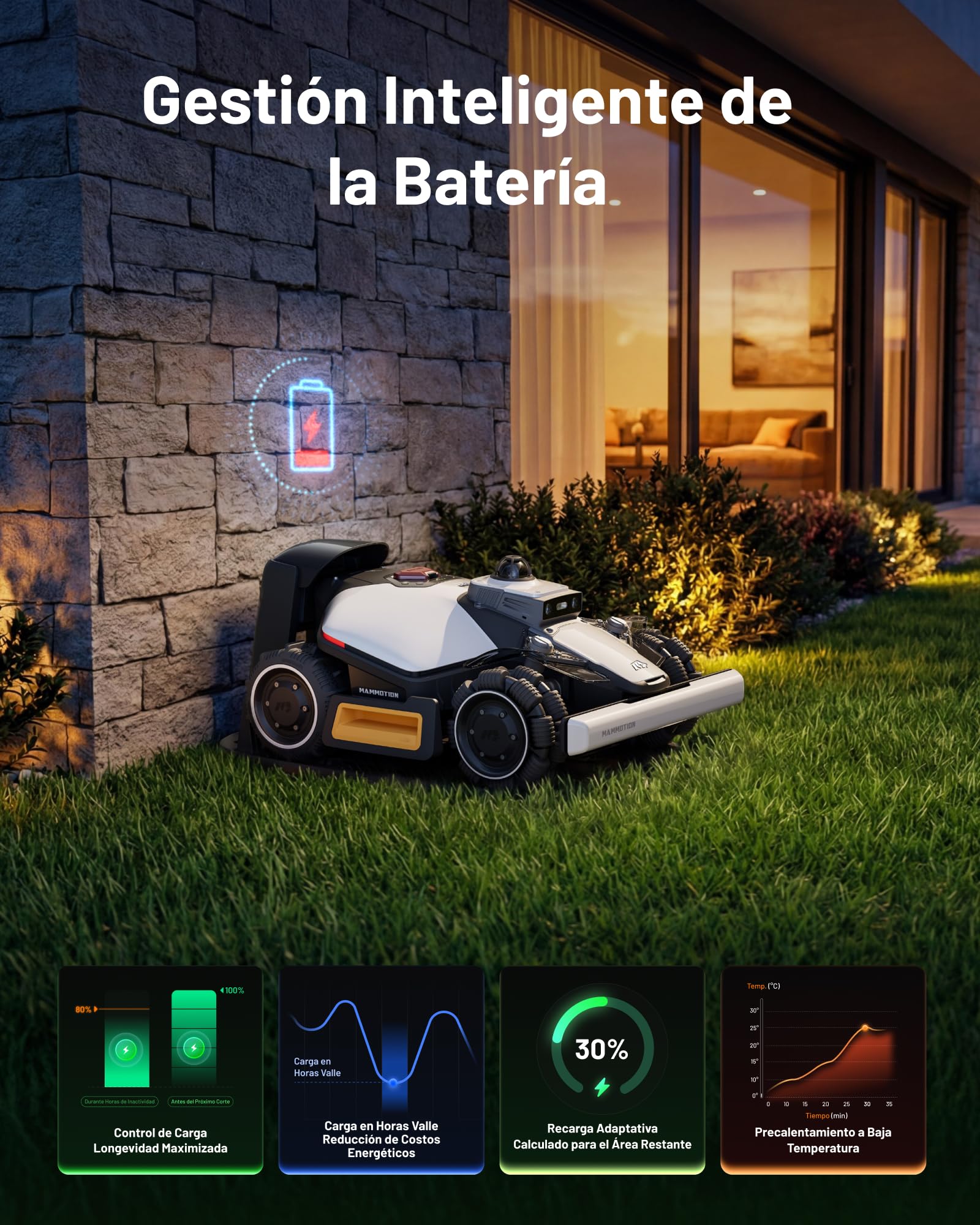 MAMMOTION LUBA Mini 2 AWD 1500 Robot Cortacésped sin Cable Perimetral, con LiDAR 360° y Visión IA de Doble Cámara, Sin RTK, Pendiente del 80%, Modo DropMow, Gestión Inteligente de la Batería