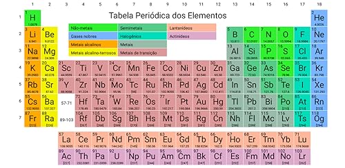 Elementary: Tabela Periódica