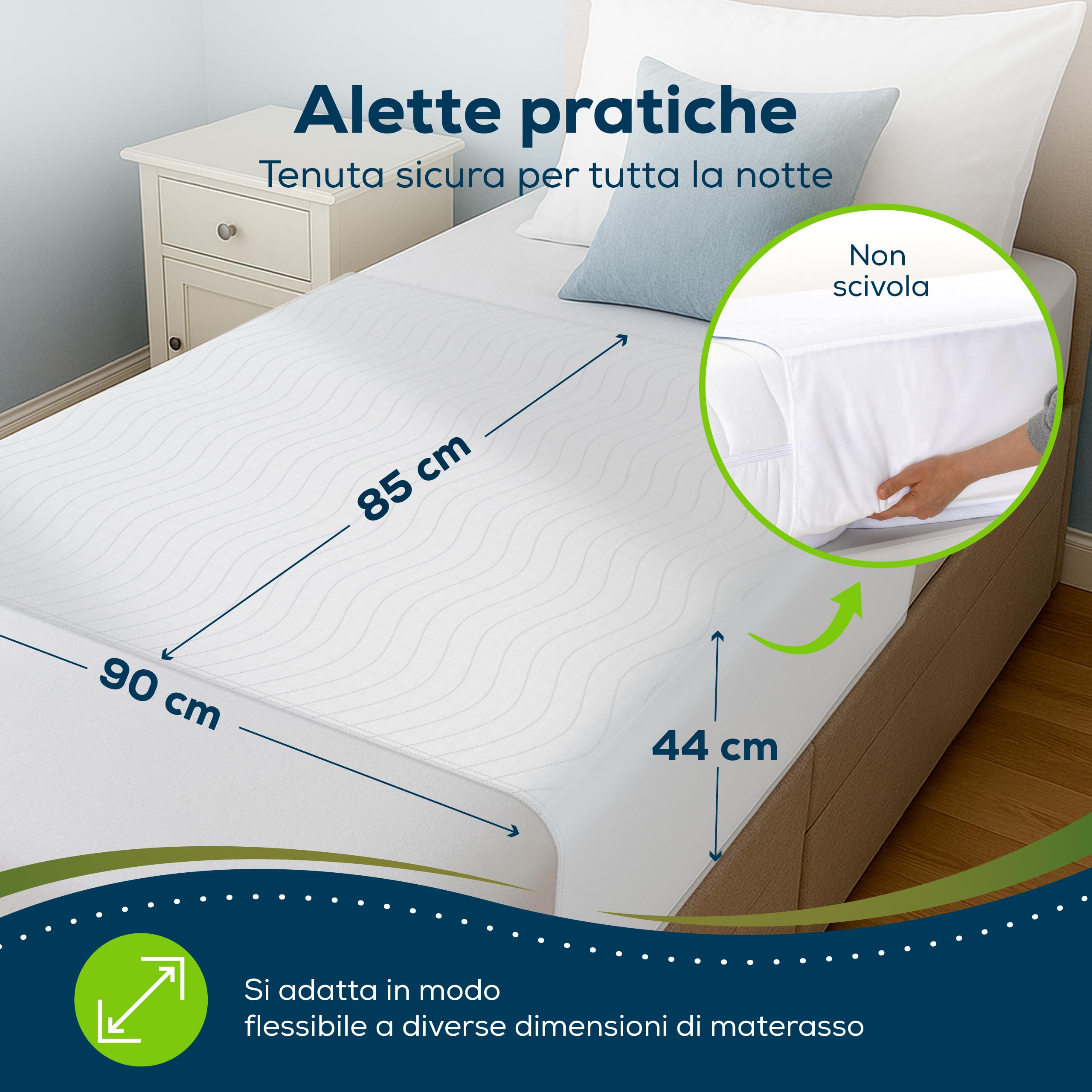 Sensalou Traverse Impermeabili 85x90 cm – Set da 4 con Alette 44 cm | Lavabile 90°C | Assorbenza 2400 ml/m² | Tessile Morbido & Silenzioso – Protezione Materasso Neonato & Adulto