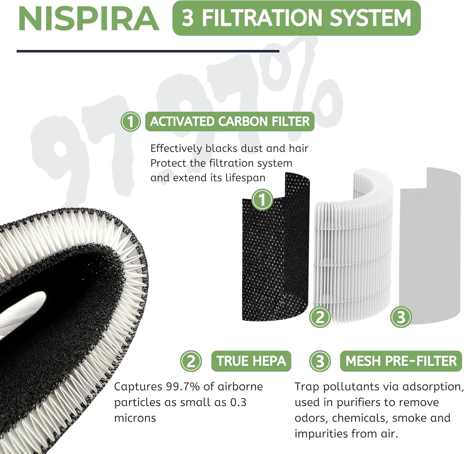 Diagram illustrating the Nispira 3-filtration system: Activated Carbon Filter, True HEPA, and Mesh Pre-Filter.