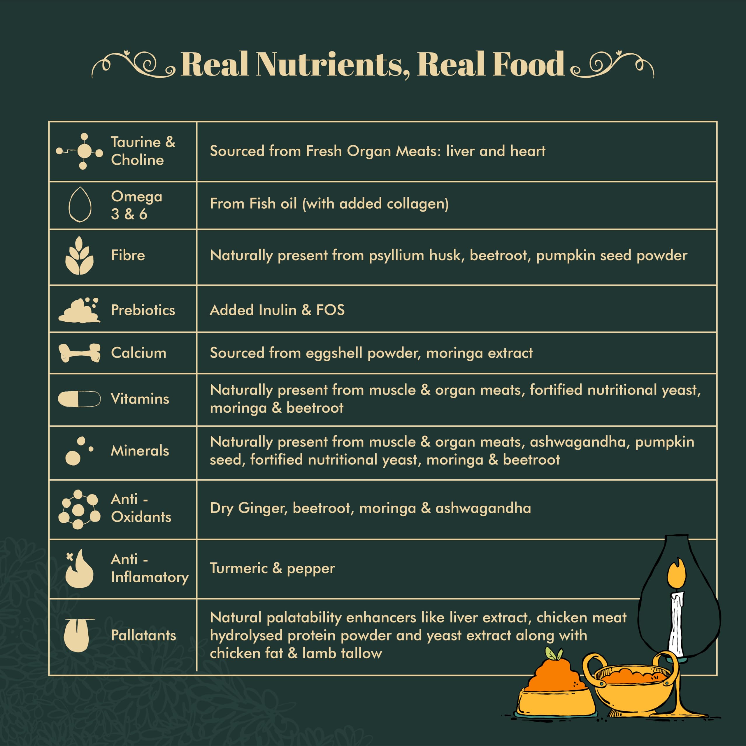 Indie Cat Royal Wet Food for Adult Cats - Trial Combo Pack of 5 (Chicken & Liver 2x80g, Fish 2x70g, Chicken 1x80g), Grain & Gluten Free, No Artificial Flavours, Natural Healthy Minced Cat Food Pouch 3