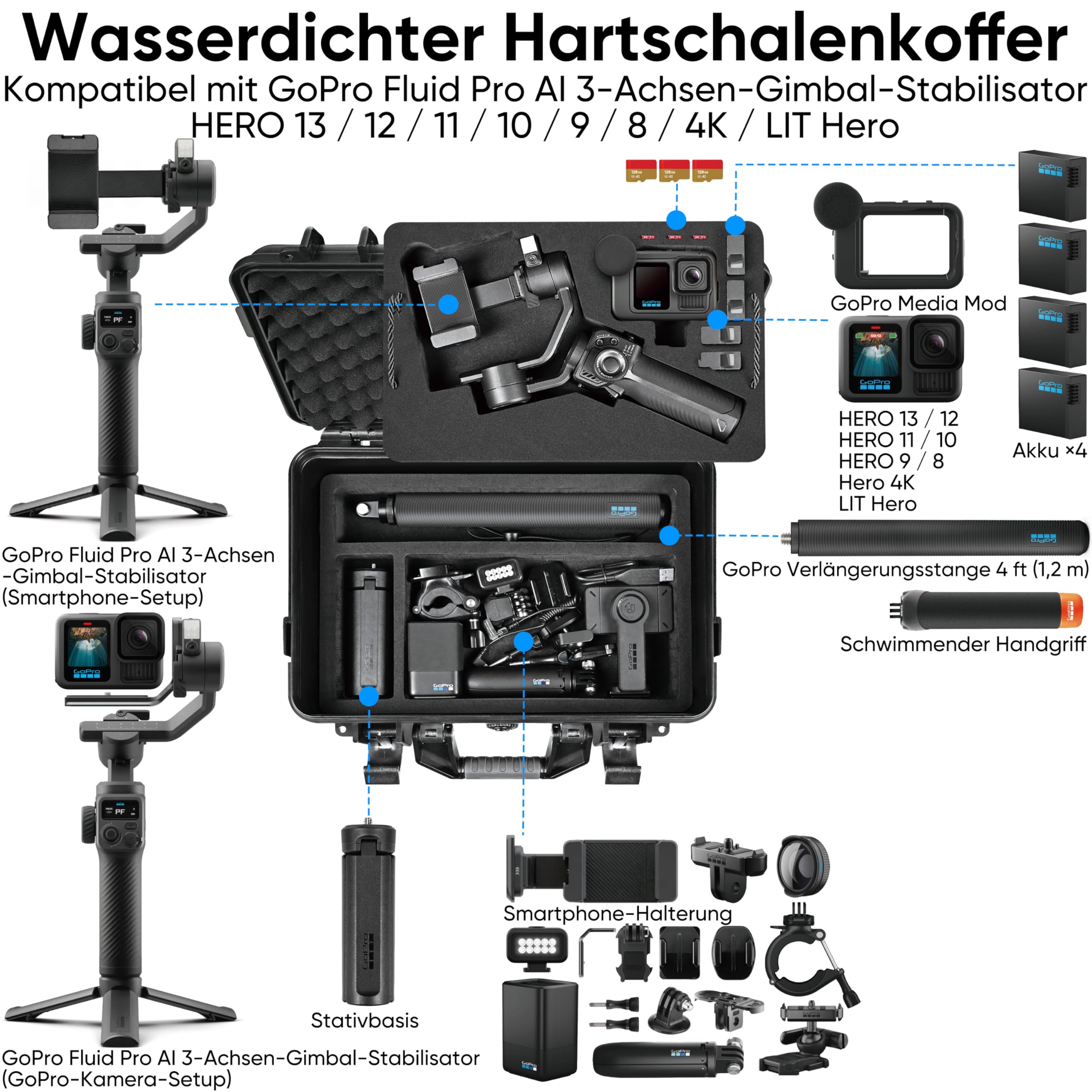 LEKUFEE wasserdichtes Hartschalen-Tragekoffer für GoPro Fluid Pro AI-3-Achsen-Gimbal-Stabilisator, GoPro Hero 13/12/11/10/9 Kamera, Media Mod und weiteres Zubehör (nur Koffer)