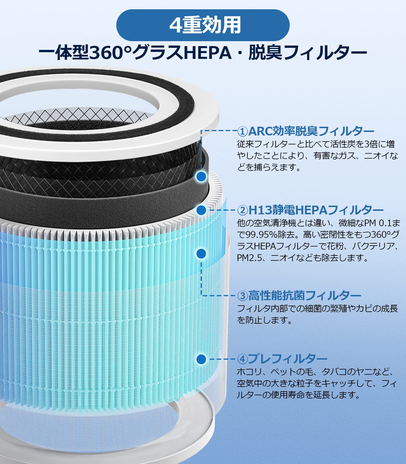 Amazon.co.jp: isinlive: Levoit空気清浄機用フィルター