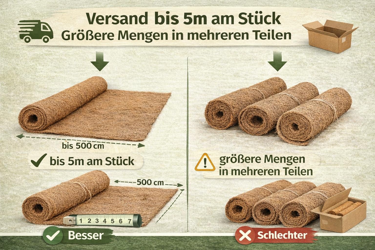 Kokosfasermatte 200 cm Breite – Kokosmatte als Matratzenauflage, Winterschutz & Tierunterlage – Naturfaser mit Latexbindung - Garten Bodenschutz – Meterware 5m