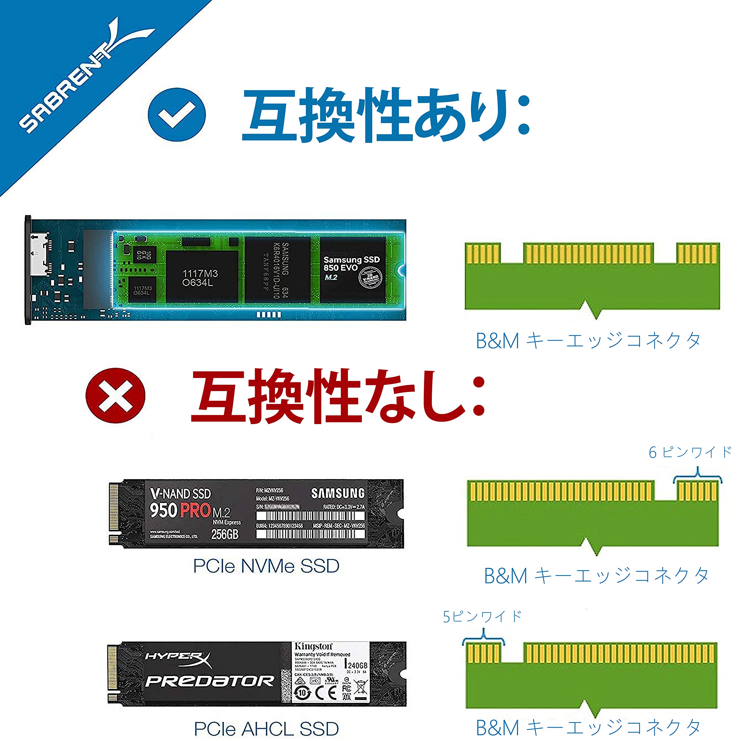 Amazon.co.jp: SABRENT M.2 SSD外付けケース SATA/ SSD 1TB、SSD 2TB