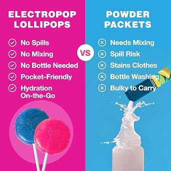 ElectroPop Electrolyte Lollipops Hydration Candy with Electrolytes & Vitamins On-the-Go Hydration for Active Lifestyles (Watermelon Splash)