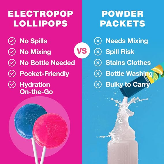 ElectroPop Electrolyte Lollipops Hydration Candy with Electrolytes & Vitamins On-the-Go Hydration for Active Lifestyles (Watermelon Splash)