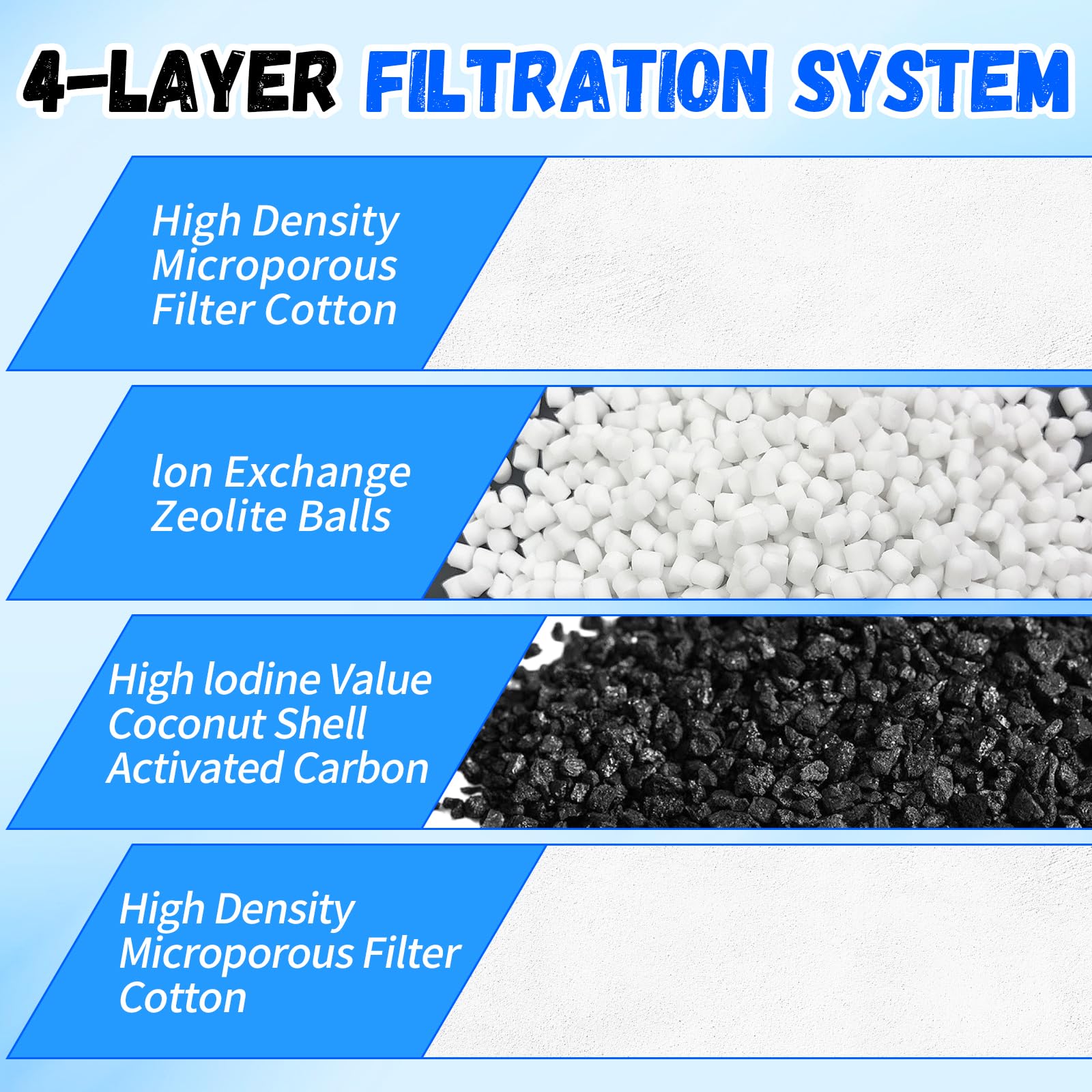 WUIOWPPIC Compatible with Interpet CF2 Filter 3 Month Service Kit CF2 Filter Service Pack Fish Tank Filter Cartridges for Aquarium Maintenance (3 X Filter Cartridges - Image 3