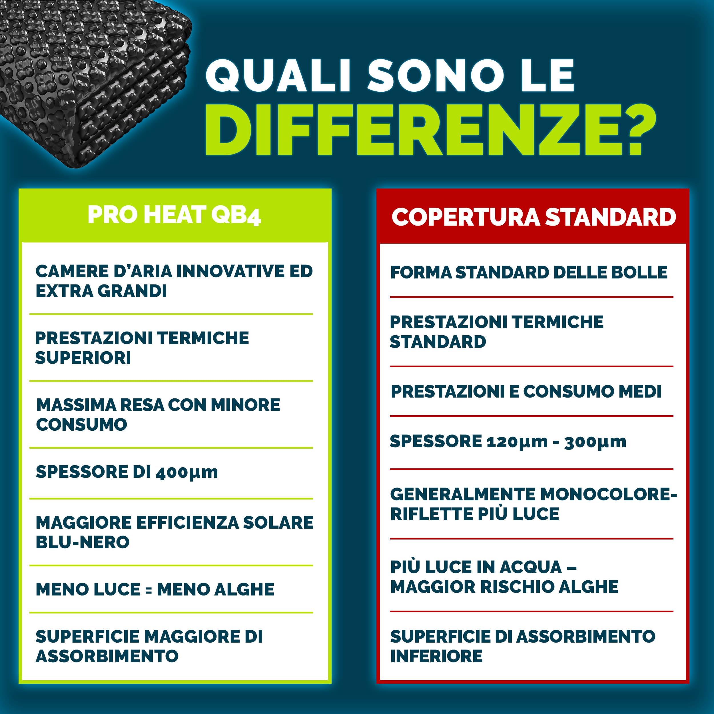tillvex® Elite Telone Solare per Piscina 400 µm | Rettangolare 549 x 274 cm | Pellicola Termica Ritagliabile ProHeat QB4 | Copertura Solare per Riscaldamento dell'Acqua | ProHeat QB4 Telone di copertura solare di alta qualità, per riscaldamento dell'acqua