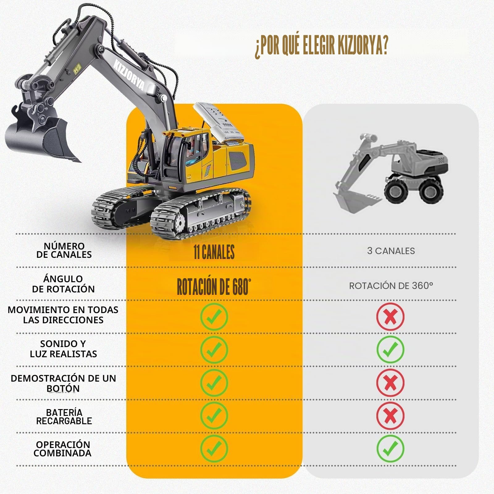 Excavadora Juguete Teledirigido, Excavadora Juguete para Niños de 6-12 años, RC Recargable, 11 Canales, Sonido y Luz, Pala de Metal, Regalo de Cumpleaños para Niños de 3 4 5 6 7 8 9 10+ años (2,4 GHz)